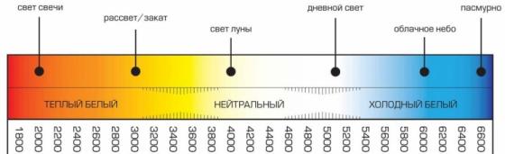 Шкала для определения баланса белого