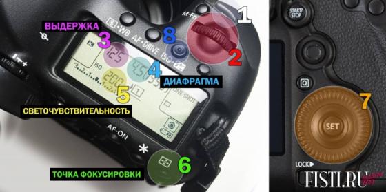 Инструкция по управлению фотоаппаратом